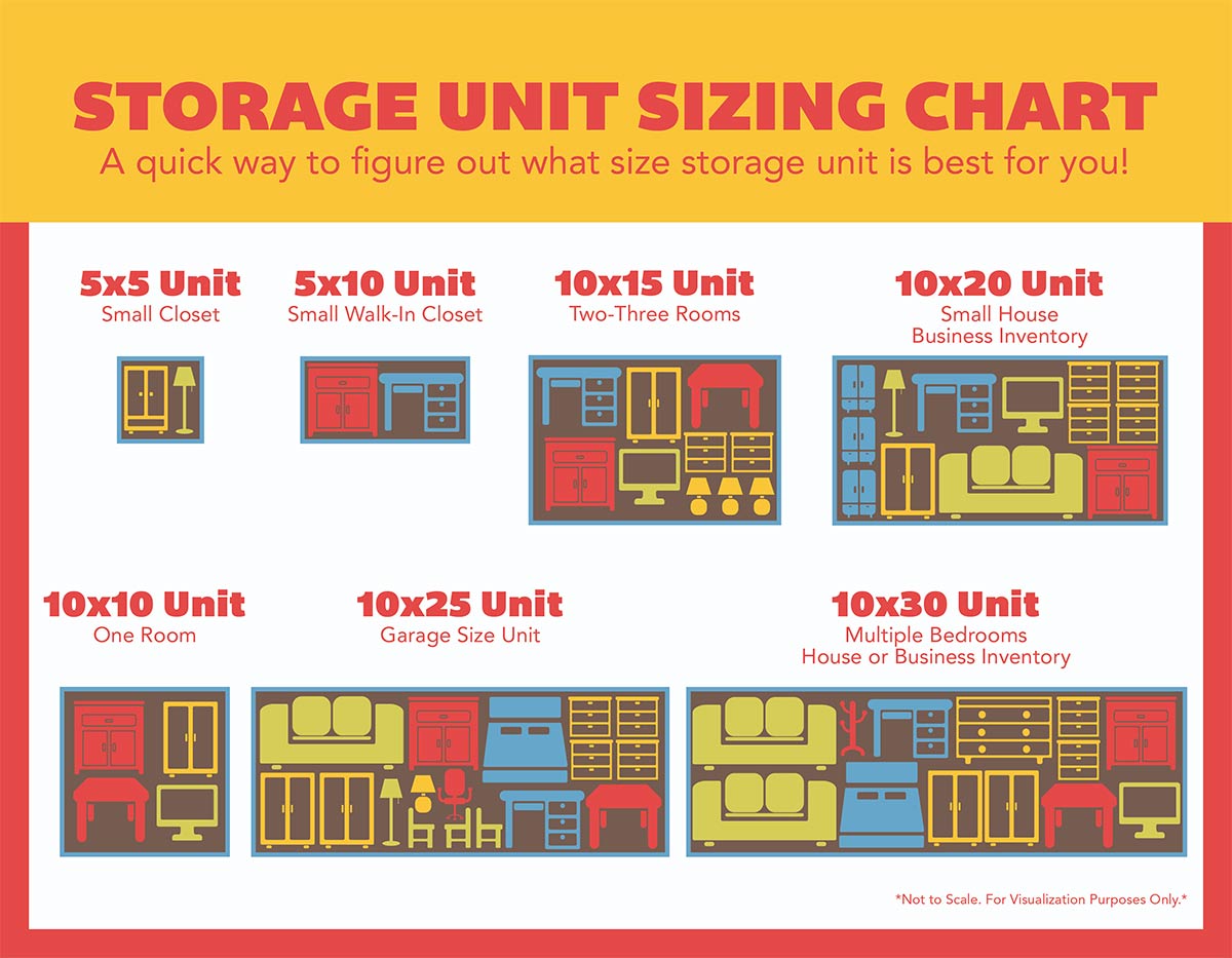 unit sizes - Storage Tips